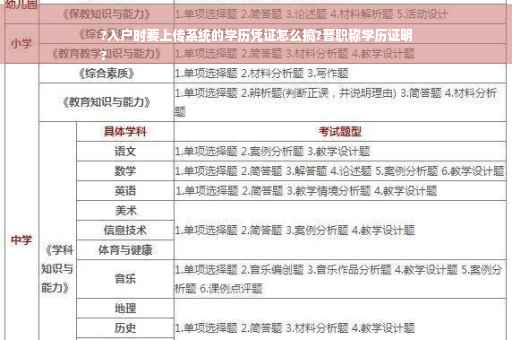 ?入户时要上传系统的学历凭证怎么搞?晋职称学历证明
?