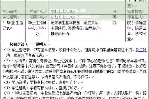 ?工作需要的学历证明
?工作需要的学历证明是什么?