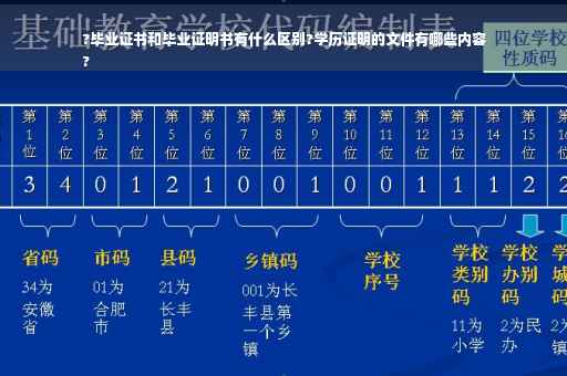 ?毕业证书和毕业证明书有什么区别?学历证明的文件有哪些内容
?