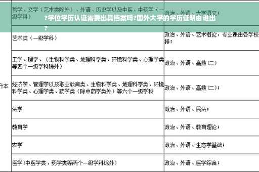 ?学位学历认证需要出具档案吗?国外大学的学历证明由谁出
?