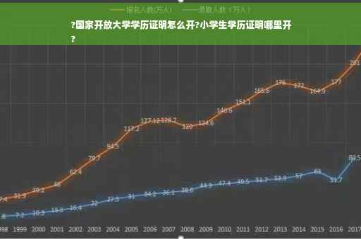 ?国家开放大学学历证明怎么开?小学生学历证明哪里开
?