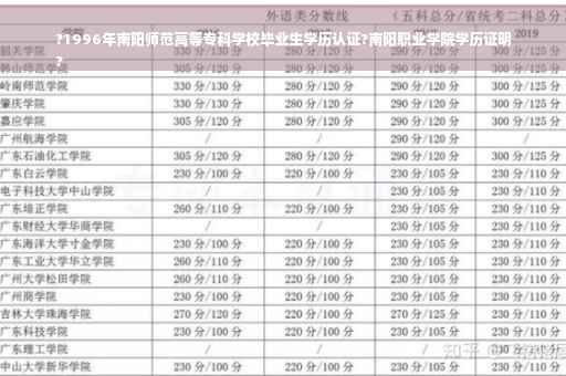 ?1996年南阳师范高等专科学校毕业生学历认证?南阳职业学院学历证明
?