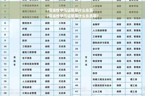 ?写实性学历证明是什么东西
?写实性学历证明是什么东西啊?
