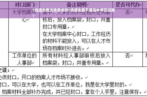 ?选调生有文凭要求吗?选调生查不查高中学历证明
?