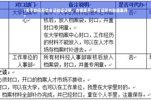 ?关于如何开毕业证验证证明，去哪里开?学历证明书到哪里开
?