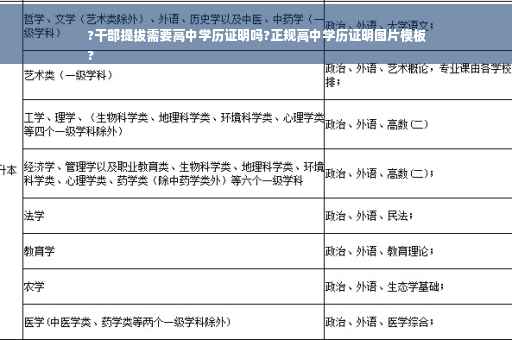 ?干部提拔需要高中学历证明吗?正规高中学历证明图片模板
?
