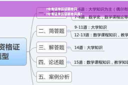 ?中专证学历证明咋开
?中专证学历证明咋开具?