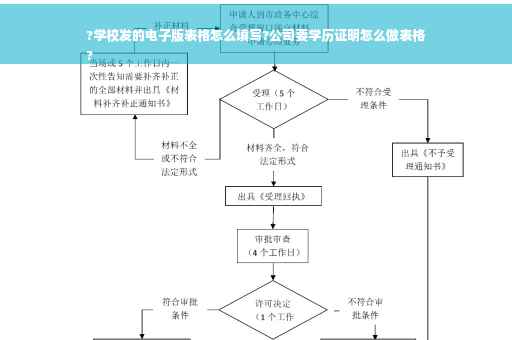 ?学校发的电子版表格怎么填写?公司要学历证明怎么做表格
?