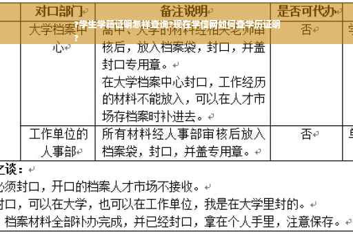 ?学生学籍证明怎样查询?现在学信网如何查学历证明
?