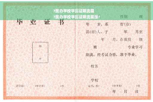 ?民办学校学历证明流程
?民办学校学历证明流程图?