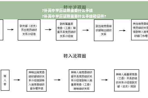 ?补高中学历证明需要什么手续
?补高中学历证明需要什么手续和证件?