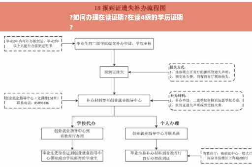 ?如何办理在读证明?在读4级的学历证明
?