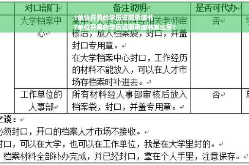 ?单位开具的学历证明承诺书
?单位开具的学历证明承诺书怎么写? ?单位开具的学历证明承诺书
?单位开具的学历证明承诺书怎么写?