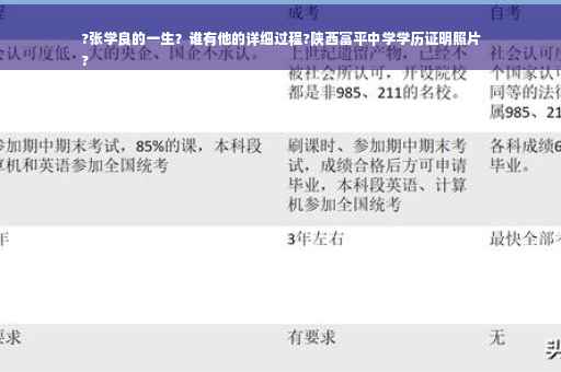 ?张学良的一生？谁有他的详细过程?陕西富平中学学历证明照片
?