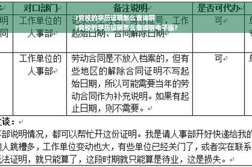 ?党校的学历证明怎么查询啊
?党校的学历证明怎么查询啊电子版?