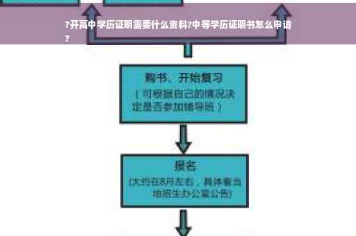 ?开高中学历证明需要什么资料?中等学历证明书怎么申请
?