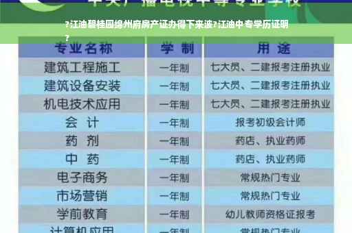 ?江油碧桂园绵州府房产证办得下来波?江油中专学历证明
?