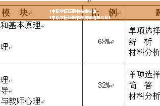 ?中职学历证明书在线申请
?中职学历证明书在线申请怎么写? ?中职学历证明书在线申请
?中职学历证明书在线申请怎么写?