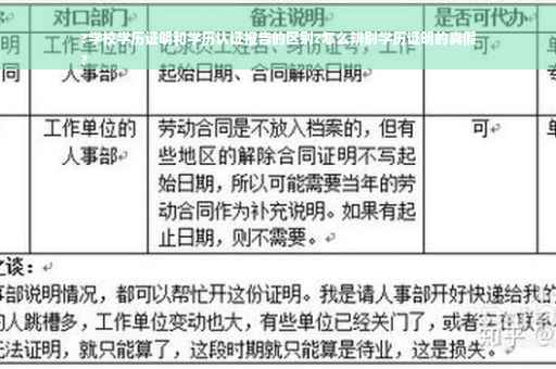 ?学校学历证明和学历认证报告的区别?怎么辨别学历证明的真假
?