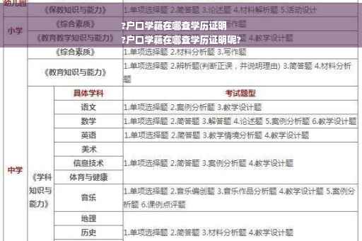 ?户口学籍在哪查学历证明
?户口学籍在哪查学历证明呢?