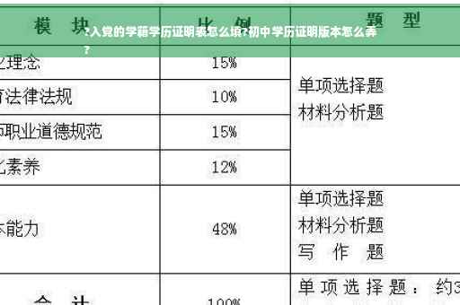 ?入党的学籍学历证明表怎么填?初中学历证明版本怎么弄
?