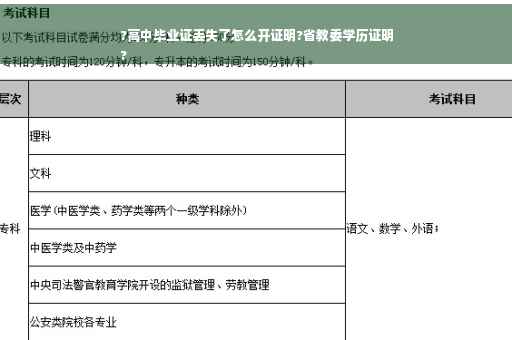 ?高中毕业证丢失了怎么开证明?省教委学历证明
?