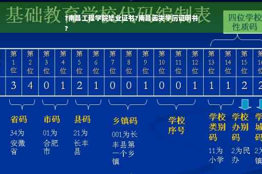 ?南昌工程学院毕业证书?南昌丢失学历证明书
?