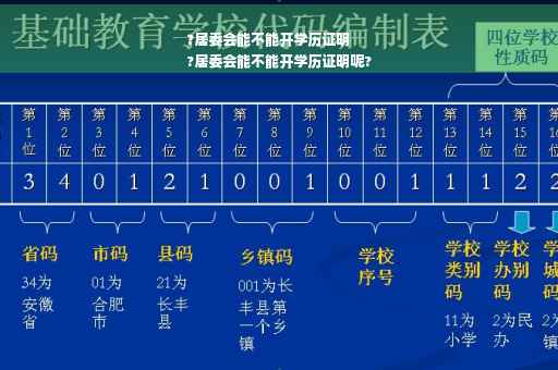 ?居委会能不能开学历证明
?居委会能不能开学历证明呢?