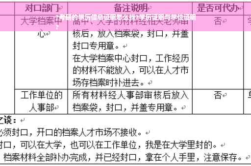 ?考研的学历信息证明怎么找?学历证明与学位证明
?
