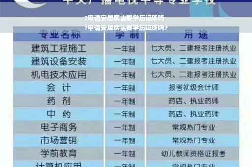 ?申请安居房需要学历证明吗
?申请安居房需要学历证明吗?