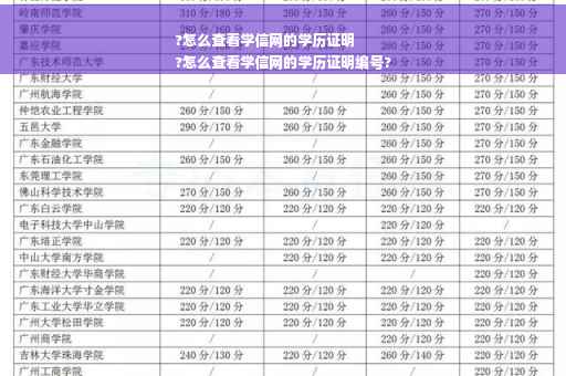 ?怎么查看学信网的学历证明
?怎么查看学信网的学历证明编号?