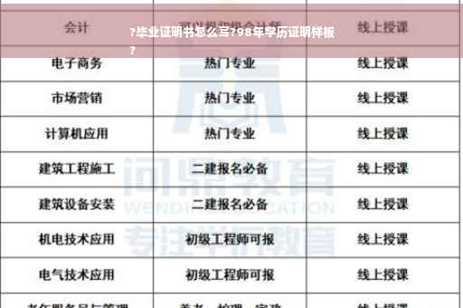 ?毕业证明书怎么写?98年学历证明样板
?