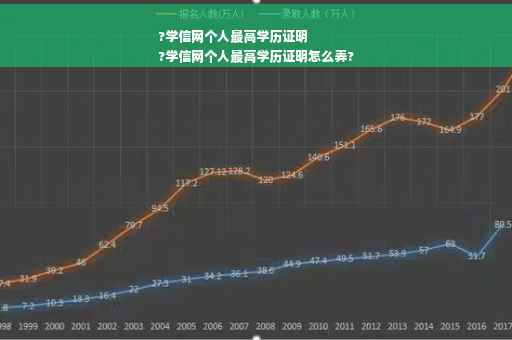 ?学信网个人最高学历证明
?学信网个人最高学历证明怎么弄?