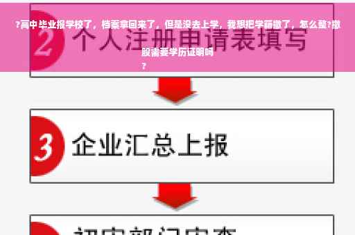 ?高中毕业报学校了，档案拿回来了，但是没去上学，我想把学籍撤了，怎么整?撤股需要学历证明吗
?