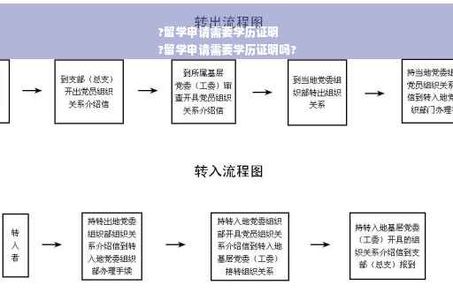 ?留学申请需要学历证明
?留学申请需要学历证明吗?