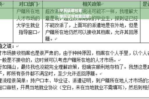 ?学历证明检索
?学历证书检索证明?