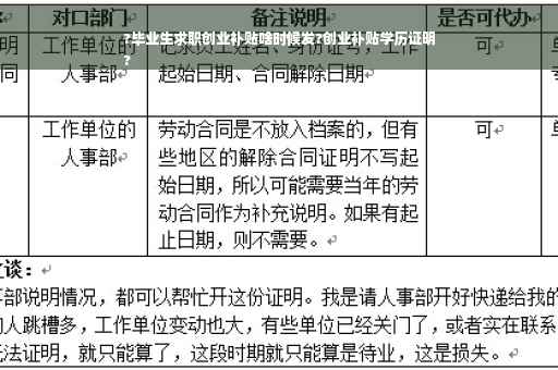 ?毕业生求职创业补贴啥时候发?创业补贴学历证明
?