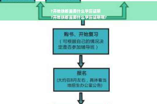 ?开地铁都需要什么学历证明
?开地铁都需要什么学历证明呢?