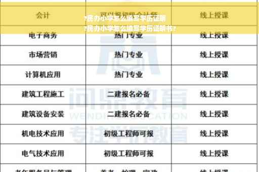?民办小学怎么填写学历证明
?民办小学怎么填写学历证明书?