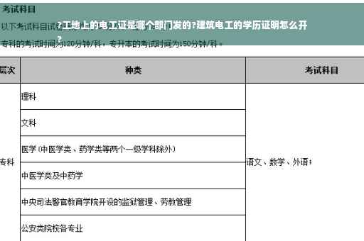 ?工地上的电工证是哪个部门发的?建筑电工的学历证明怎么开
?