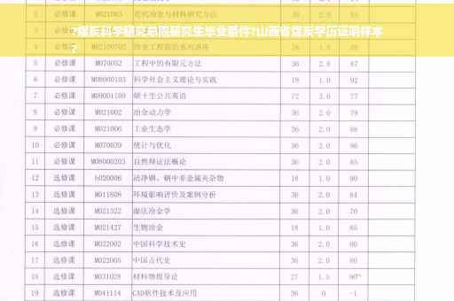 ?煤炭科学研究总院研究生毕业条件?山西省煤炭学历证明样本
?