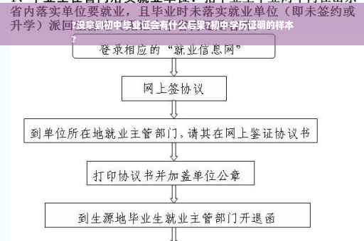 ?没拿到初中毕业证会有什么后果?初中学历证明的样本
?