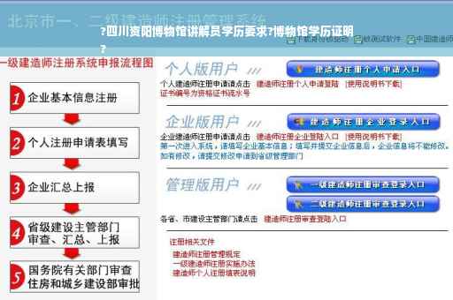 ?四川资阳博物馆讲解员学历要求?博物馆学历证明
?