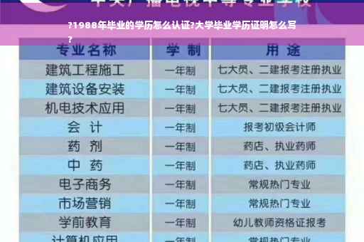 ?1988年毕业的学历怎么认证?大学毕业学历证明怎么写
?