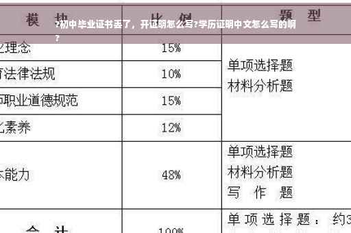 ?初中毕业证书丢了，开证明怎么写?学历证明中文怎么写的啊
?