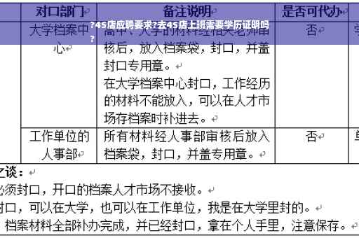?4S店应聘要求?去4S店上班需要学历证明吗
?