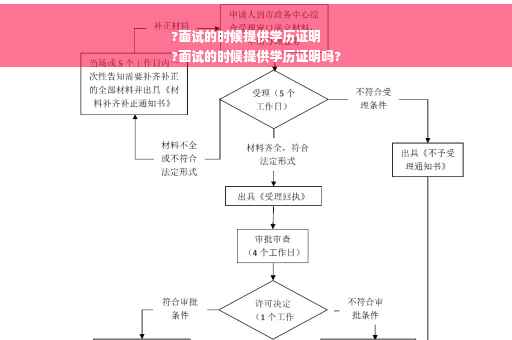 ?面试的时候提供学历证明
?面试的时候提供学历证明吗?