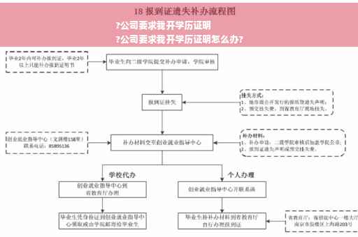 ?公司要求我开学历证明
?公司要求我开学历证明怎么办?