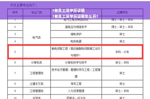 ?老员工没学历证明
?老员工没学历证明怎么开?