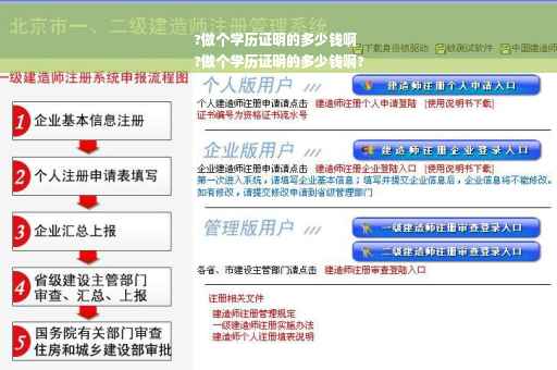 ?做个学历证明的多少钱啊
?做个学历证明的多少钱啊?